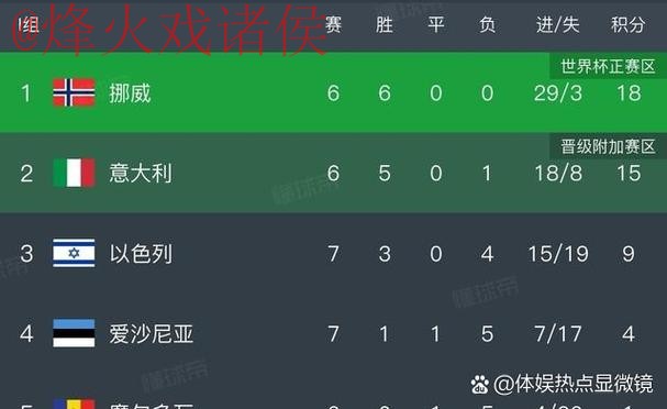 世界杯比分软件官方