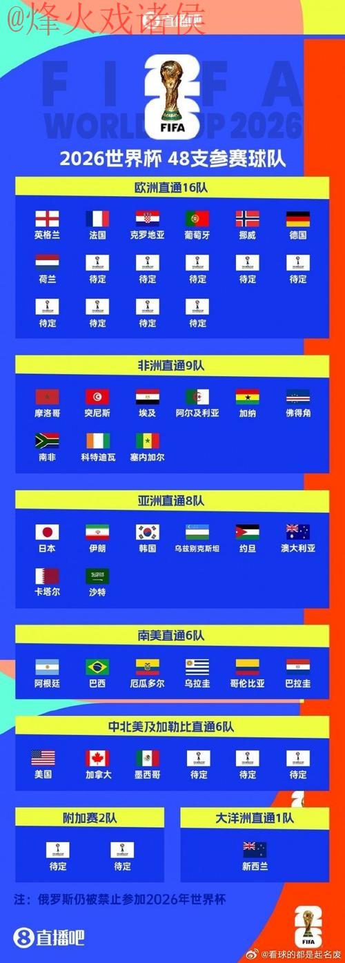 世界杯预测最新地址